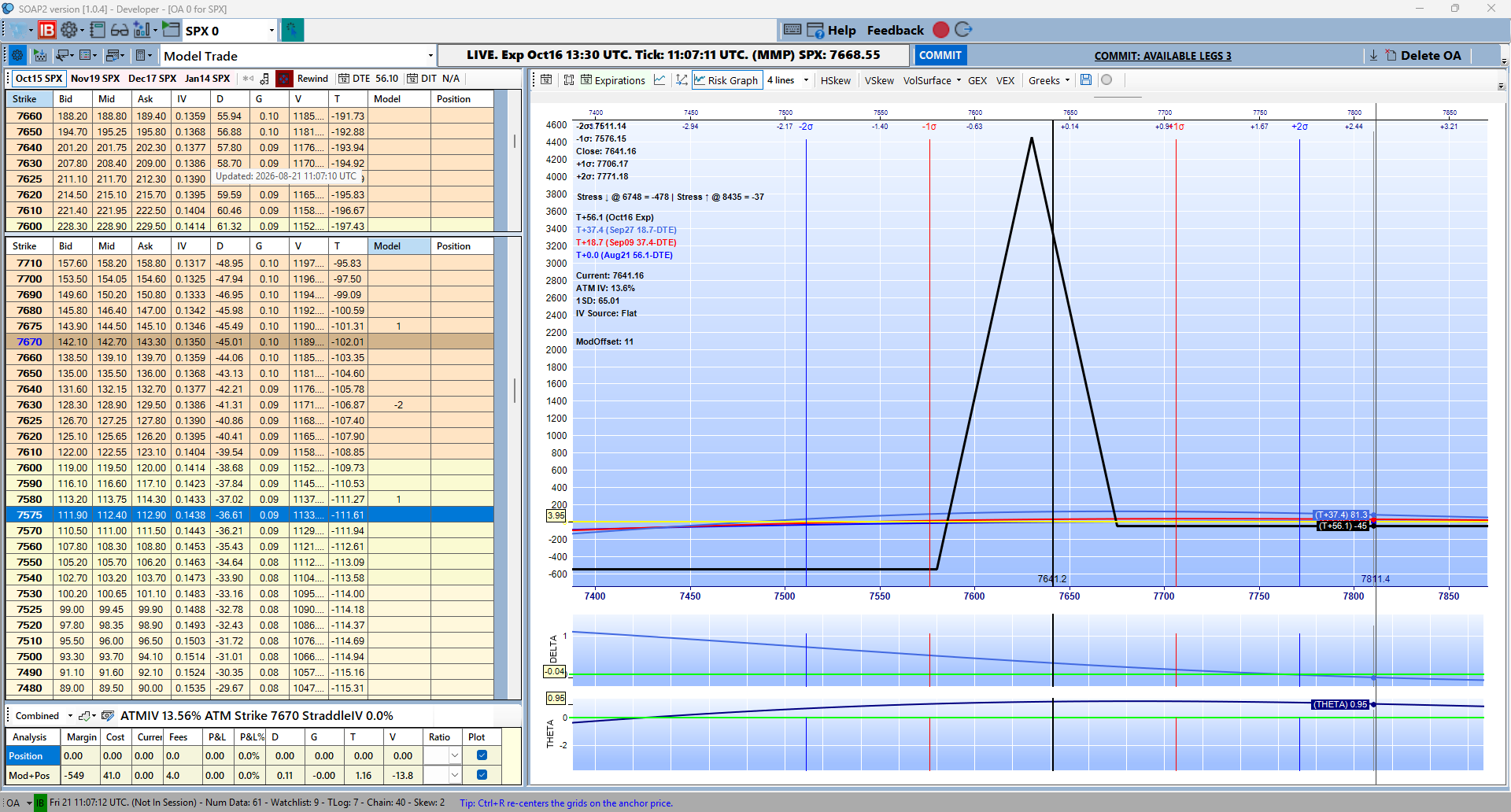 Put Broken Wing Butterfly model entered, Risk Graph shown